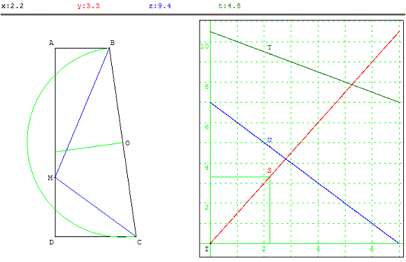 figure geometrique et optimisation d'une fonction - partage de surafaces dans un trapeze rectangle - copyright Patrice Debart 2009