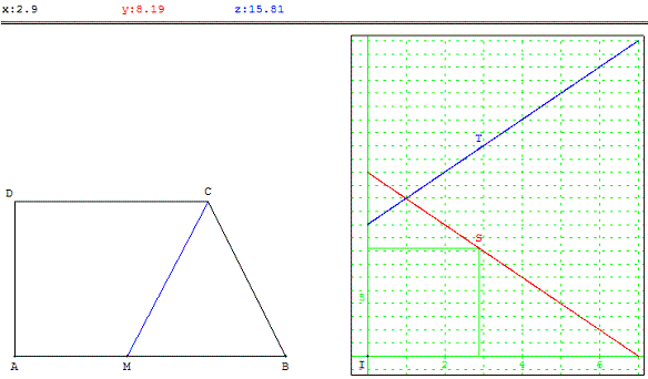 figure geometrique et optimisation d'une fonction - partage en 2 d'un trapèze - copyright Patrice Debart 2009