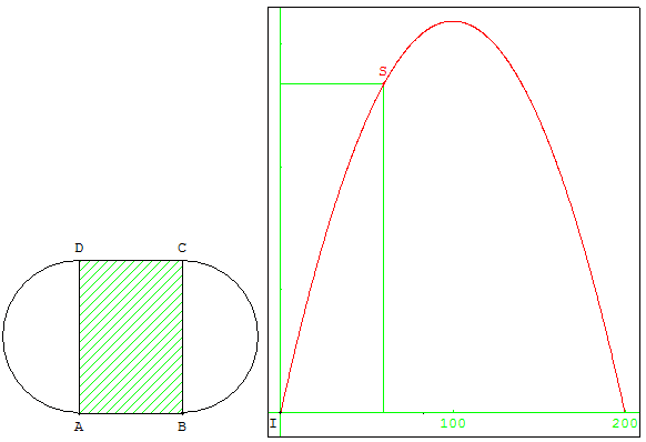 figure geometrique et optimisation d'une fonction - surface d'un stade - copyright Patrice Debart 2009