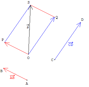 Addition de vecteurs