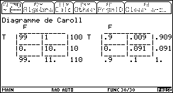 Ecran TI-92 n°103