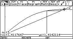 Ecran TI-92 n°83