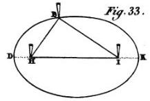 La dioptrique de Descartes - ellipse