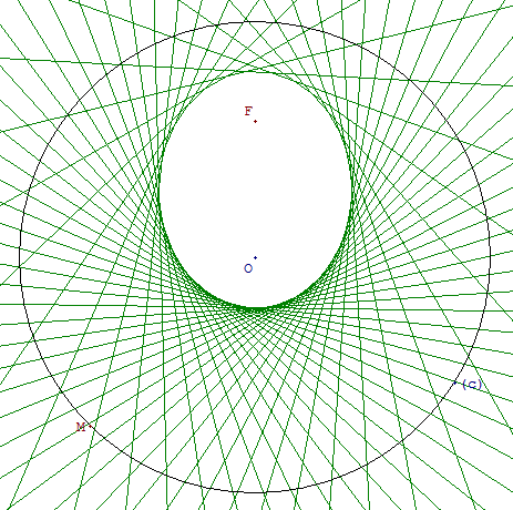 ellipse comme enveloppe de médiatrices - copyright Patrice Debart 2003