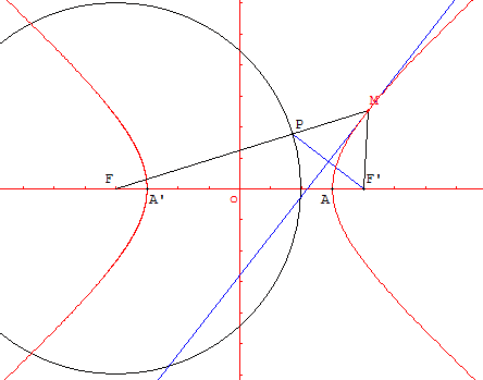 coniques à centre - étude bifocale de l'hyperbole - copyright Patrice Debart 2003