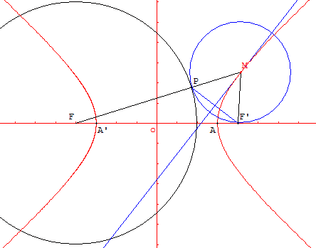 coniques à centre - hyperbole comme lieu de point - copyright Patrice Debart 2003