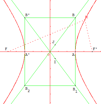 coniques à centre - équations de l'hyperbole - copyright Patrice Debart 2003