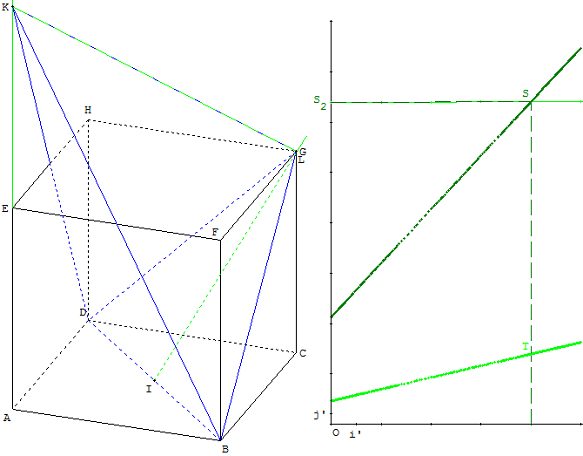 épreuve pratique dans l'espace - figure géométrique et étude de fonctions - volume d'un tétraèdre - copyright Patrice Debart 2009