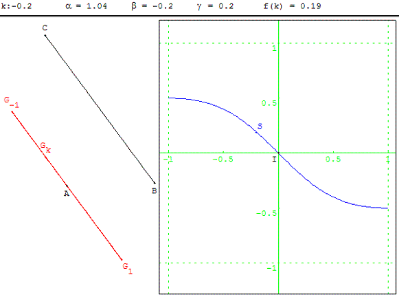 Épreuve pratique - figure géométrique et étude d'une fonction - lieu géométrique d'un barycentre - copyright Patrice Debart 2007