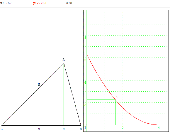 épreuve pratique - figure géométrique et optimisation d'une fonction - partage d'un triangle - copyright Patrice Debart 2007