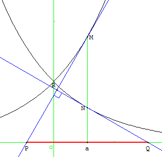 Épreuve pratique - tangentes à 2 courbes - copyright Patrice Debart 2008