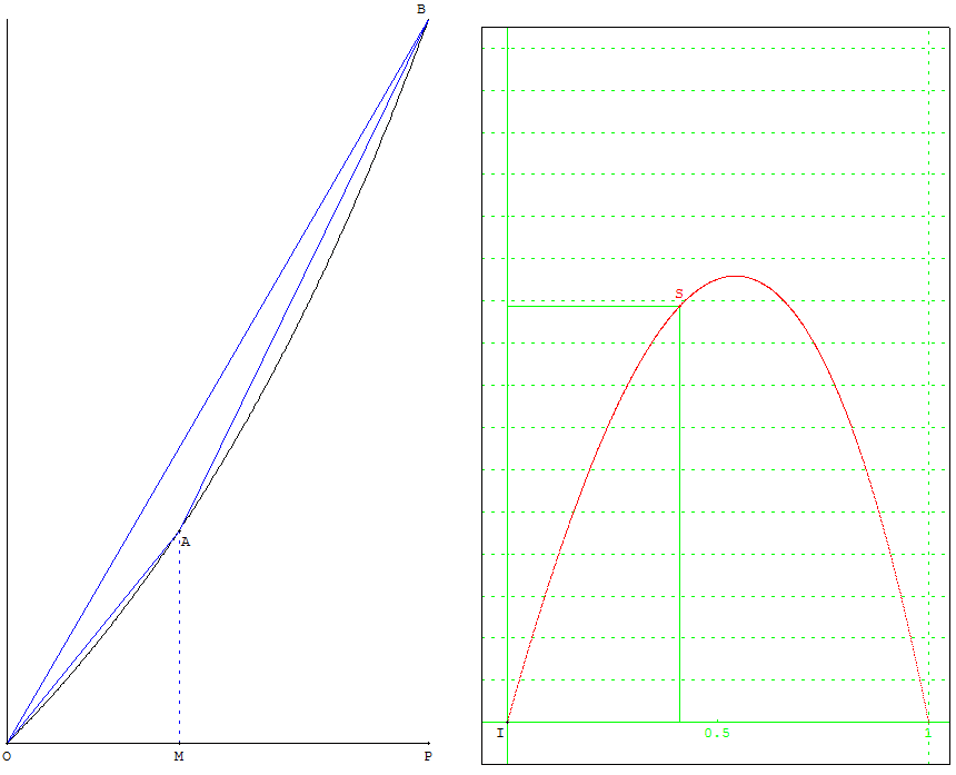 Épreuve pratique - figure géométrique et optimisation d'une fonction - aire variable d'un triangle - copyright Patrice Debart 2008