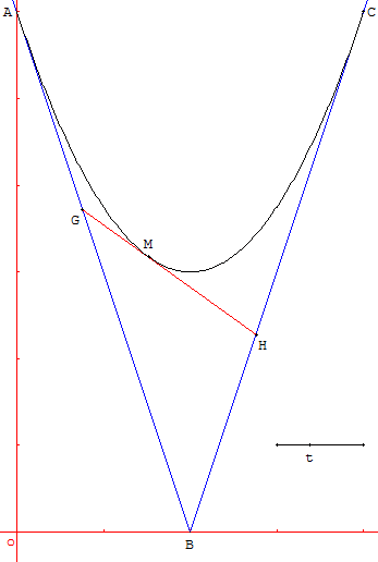 Épreuve pratique - courbe de Bézier - copyright Patrice Debart 2008