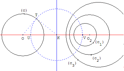 geometrie du cercle - faisceau à points de Poncelet - copyright Patrice Debart 2006