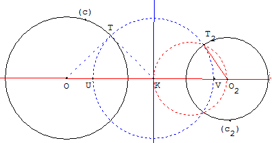 geometrie du cercle - tracer un cercle du faisceau de centre donné - copyright Patrice Debart 2006