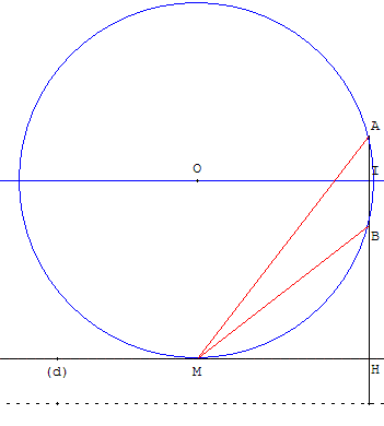 geometrie du cercle - voir une statue sous le plus grand angle possible - copyright Patrice Debart 2006
