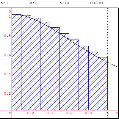 geometrie terminale - calcul de l'integrale de 1/(1+x^2) par la methode des rectangles