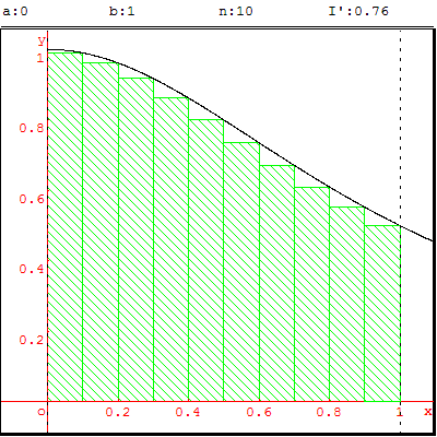 geometrie terminale - calcul de l'integrale de 1/(1+ x^2) par la methode des rectangles