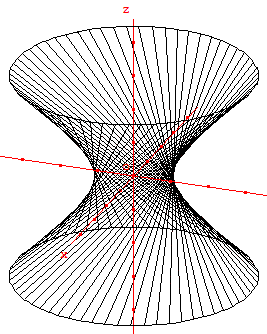 geometrie dans l'espace - generatrice d'un hyperboloide - copyright Patrice Debart 2003