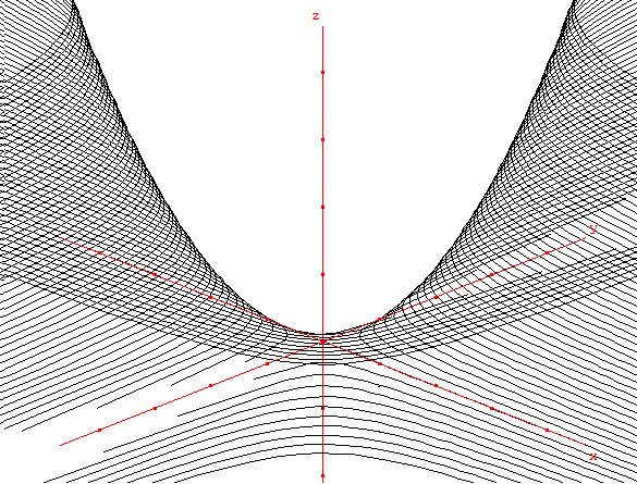 geometrie dans l'espace - paraboloide a selle - copyright Patrice Debart 2003