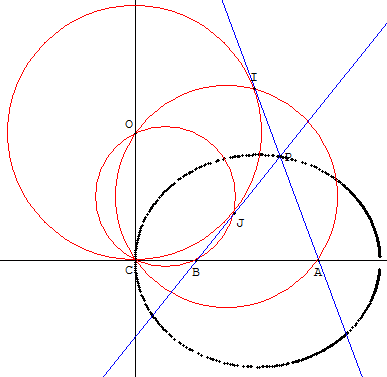 Problèmes d'antan no5 - Solution ellipse - copyright Patrice Debart 2010