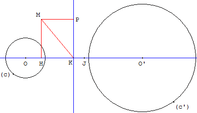 Différence des puissances pour 2 cercles - copyright Patrice Debart 2009