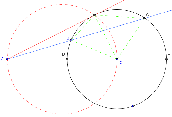 puissance d'un point par rapport à un cercle - réciproque - figure Geogebra - copyright Patrice Debart 2009