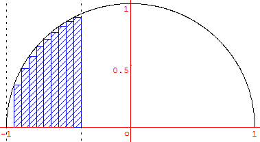 calcul de l'aire d'un secteur circulaire - methode des rectangles - copyright Patrice Debart 2005