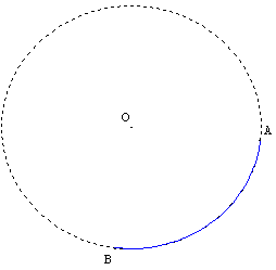 géométrie du cercle - trace d'un arc - copyright Patrice Debart 2005