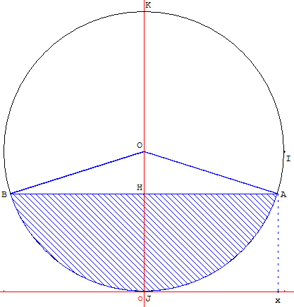 geometrie du cercle - segment circulaire - copyright Patrice Debart 2005