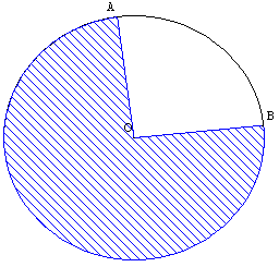 geometrie du cercle - coloriage d'un secteur circulaire - copyright Patrice Debart 2005
